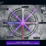 A tactical HUD visualization of a medicine wheel and sacred directional energy for the Think About It research archive.